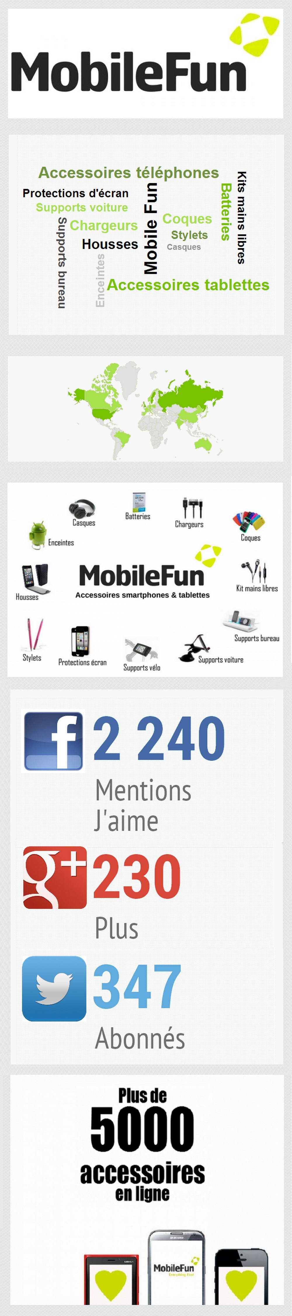 Infographie MobileFunFrance 2013