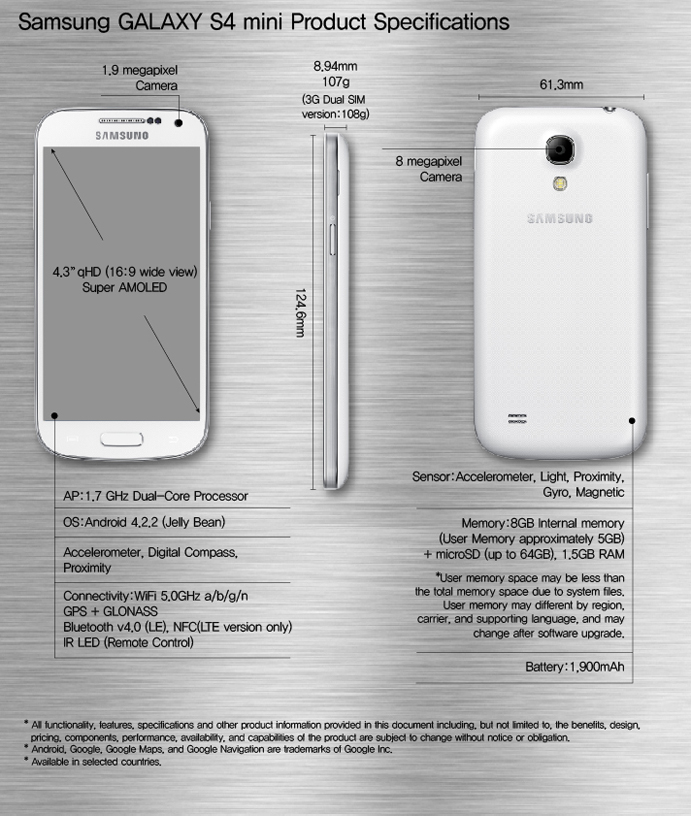 Samsung Galaxy S4 Mini